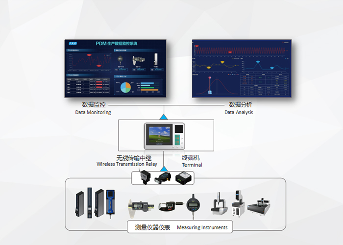 PDM生產(chǎn)數(shù)據(jù)監(jiān)控系統(tǒng)