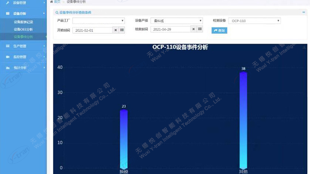 OCP-110設備事件分析