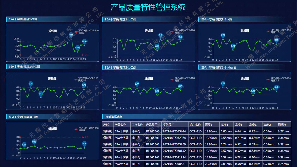 產品資料特性管控系統(tǒng)